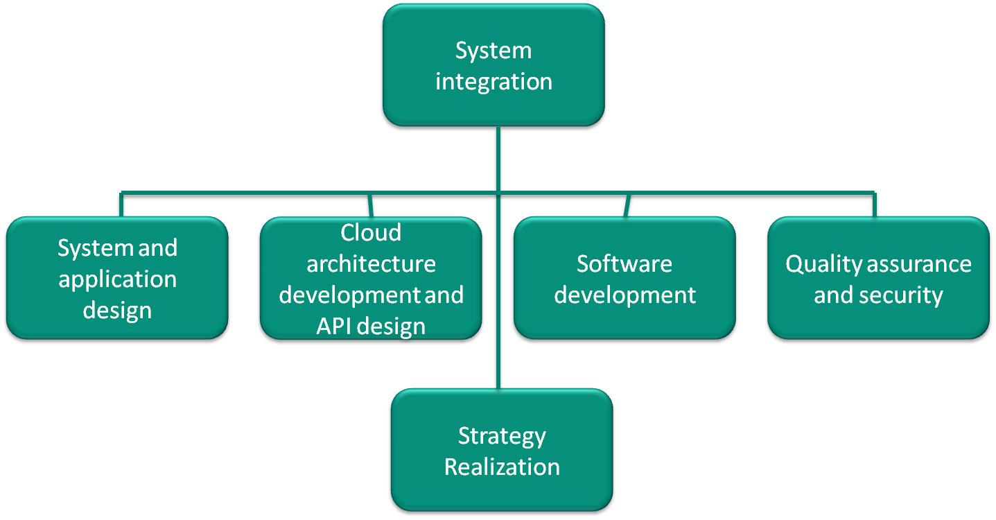 Services – Scaletools AG